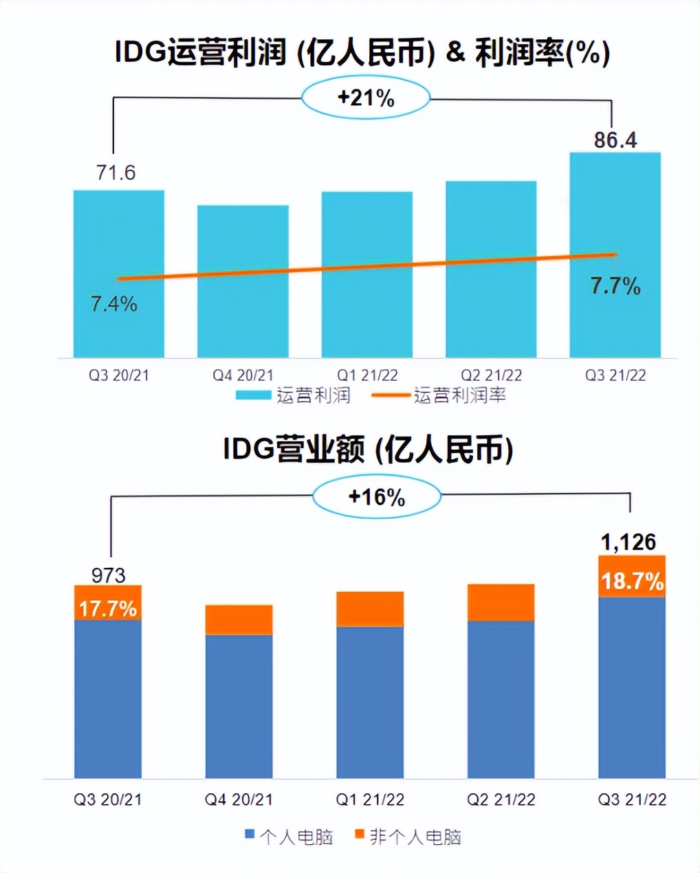 联想“贝塞尔曲线”：描摹穿越周期新引擎