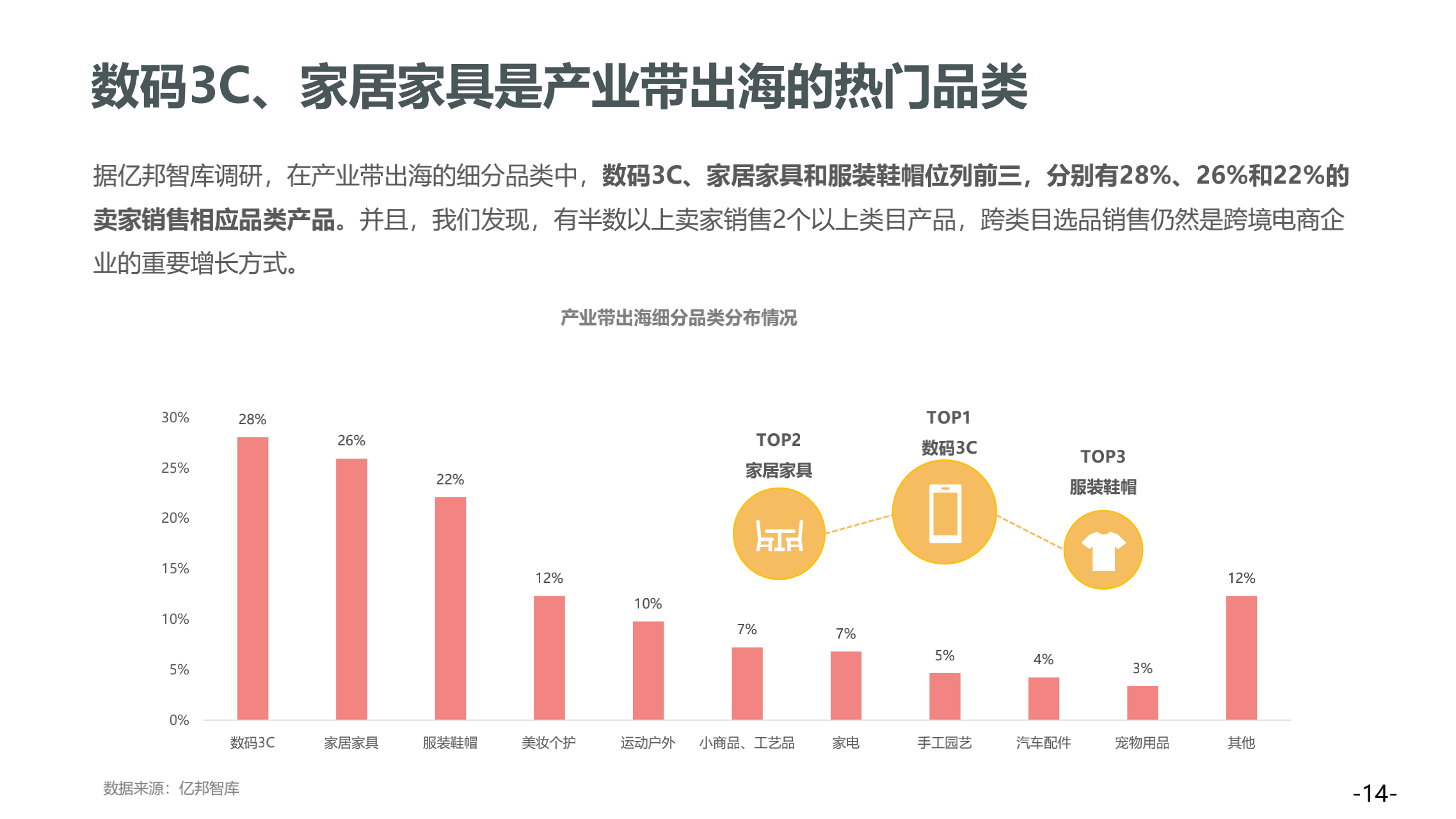 西窗科技：《2022中国出海产业带白皮书》