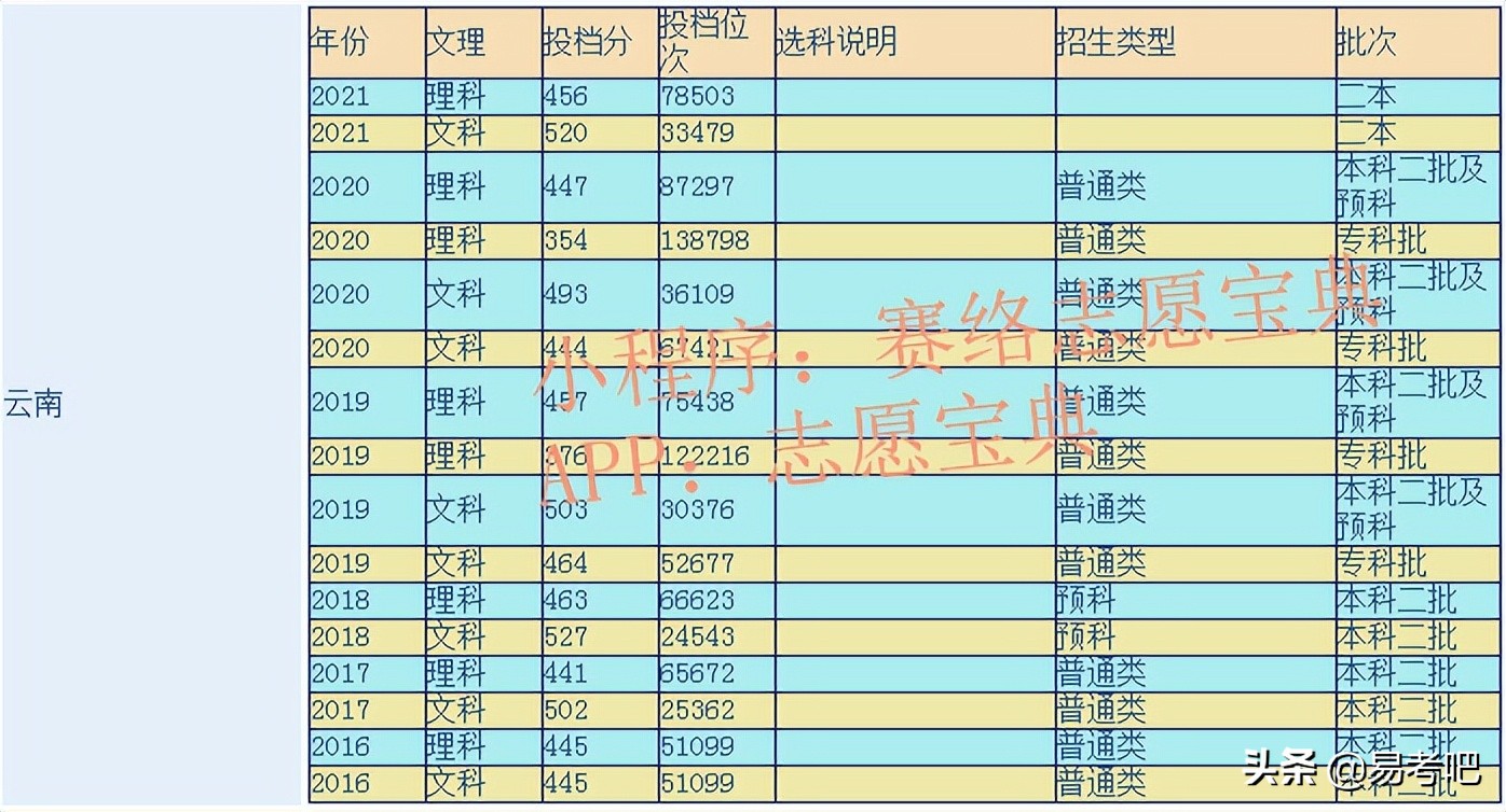 文山学院怎么样 文山学院什么专业最好(图1)