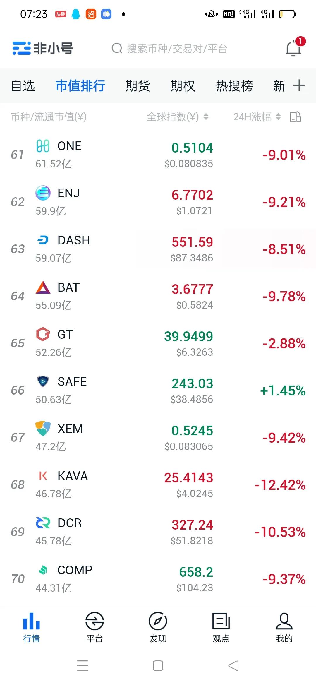 比特币行情暴跌8%