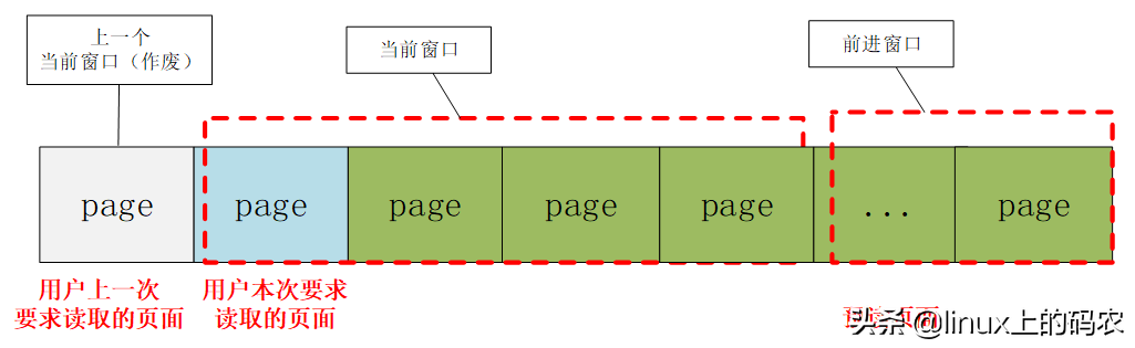 深入分析Linux内核File cache机制（上篇）