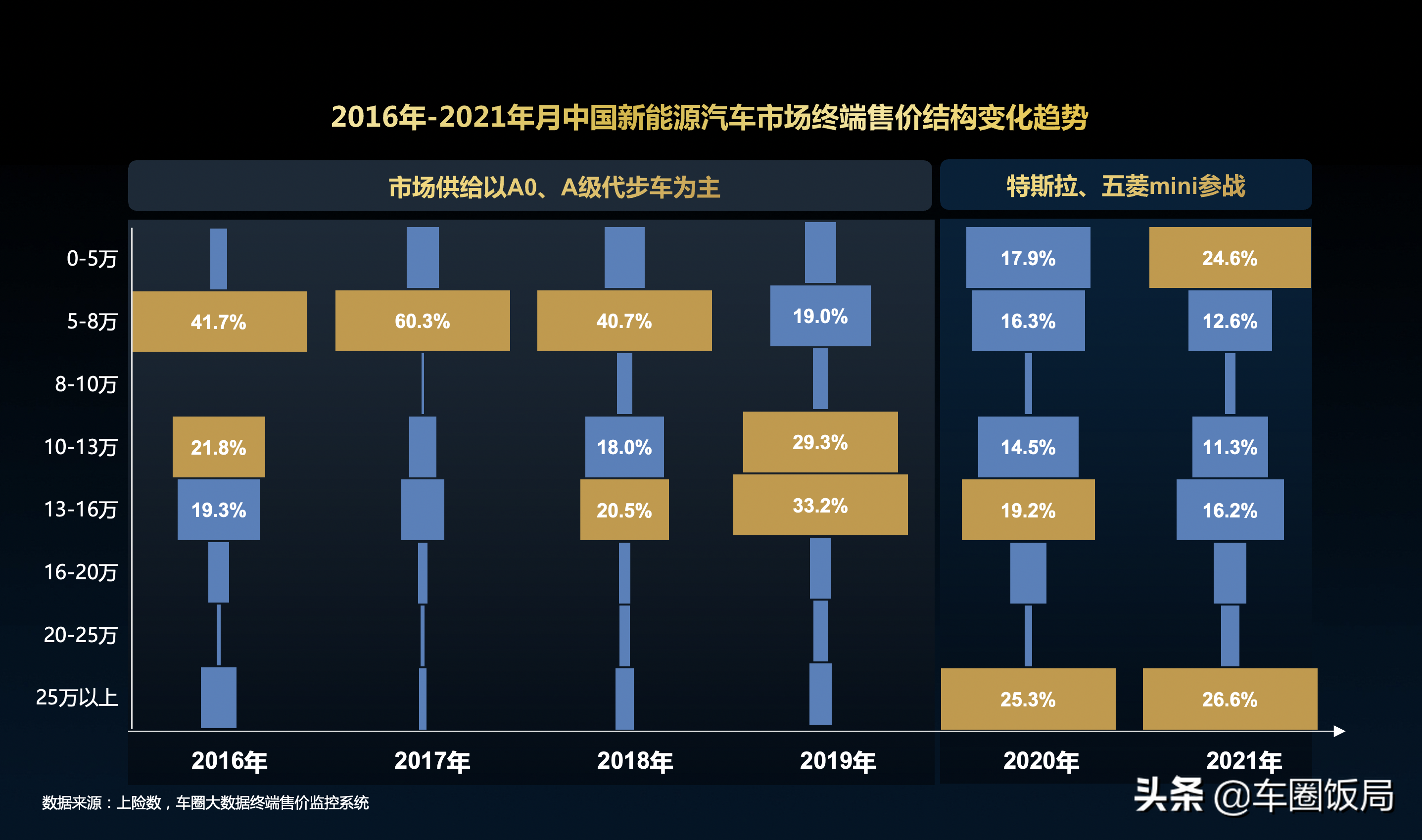 2021年汽车行业回顾及2022年汽车行业展望