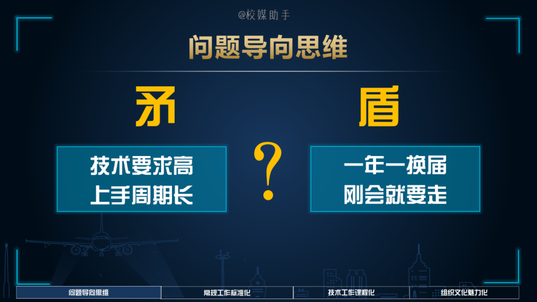 「技巧」化解新媒体运营上手周期长与团队成员更新快的问题