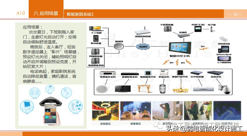 养老型智慧社区，到底有哪些知识点呢？