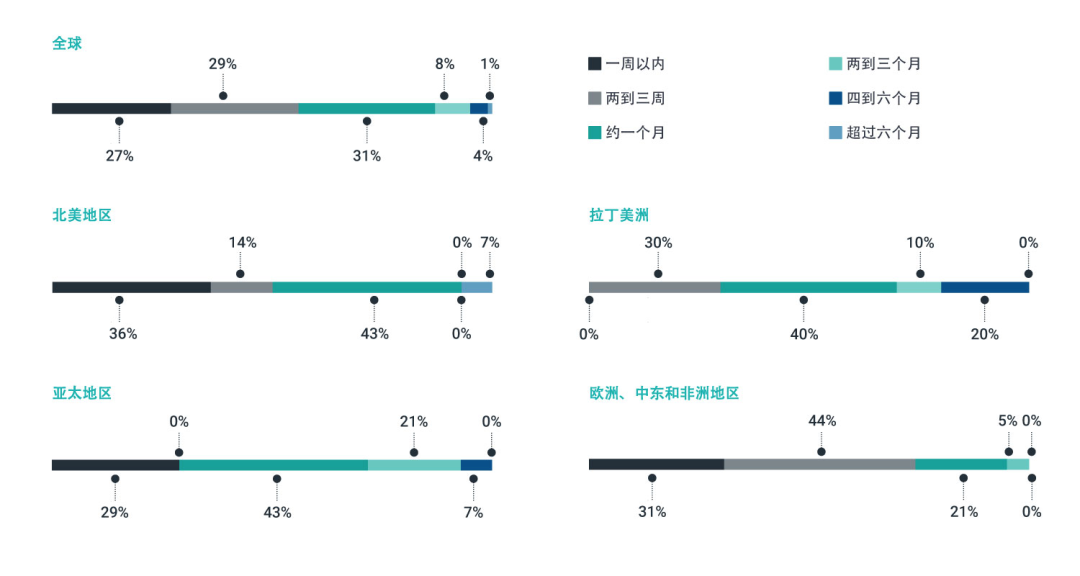 公司怎样注册,公司怎样注册公众号