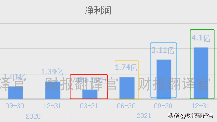 第三代半导体板块赚钱能力排名第1,国内芯片十强企业,股价回撤51%