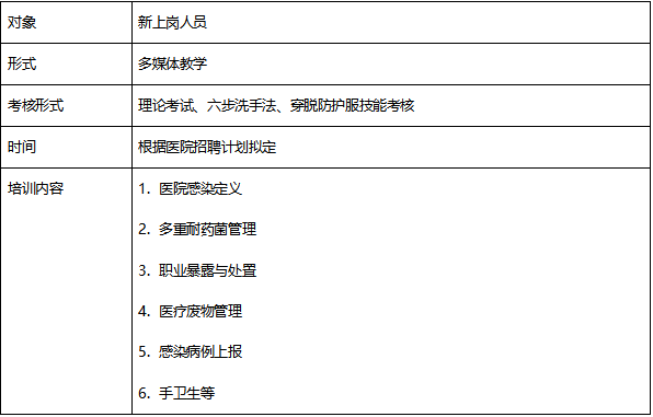 2022年医院感染知识培训计划（院级）