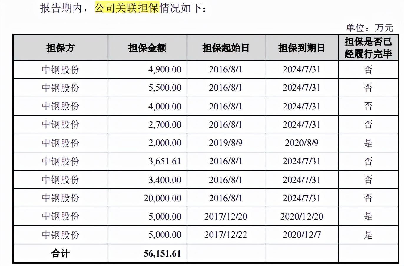 中钢洛耐外购产品占比增加，客户供应商质量堪忧