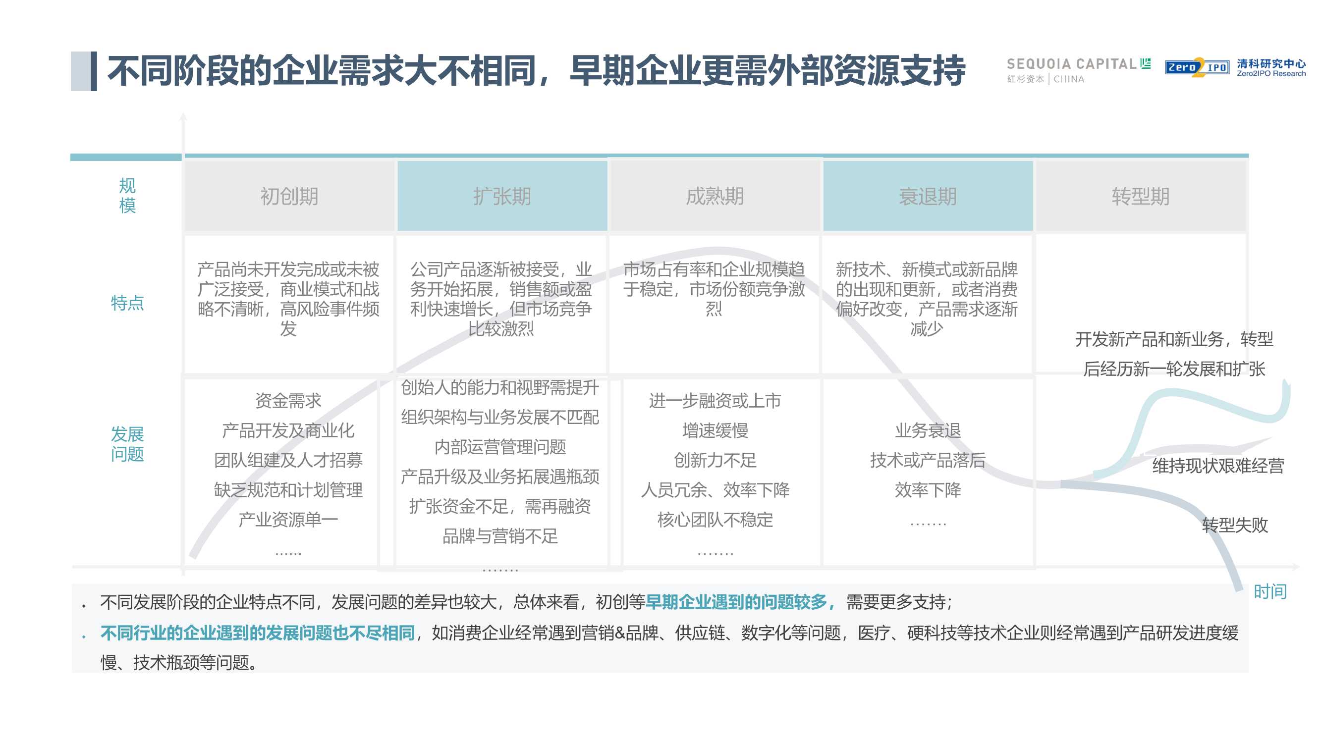 中国股权投资机构价值共创研究报告（红杉中国&清科）