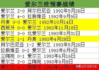 94年世界杯丹麦为什么没打金(世界杯小历史，1994年世界杯欧洲预选赛C组，欧洲冠军无缘世界杯)