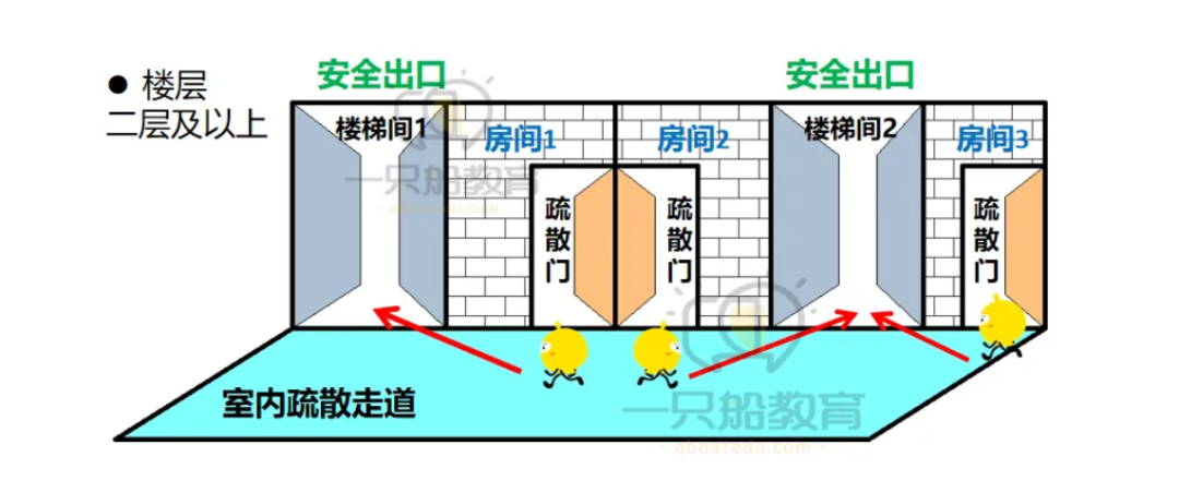 最新消防验收指导手册/现场查验技巧