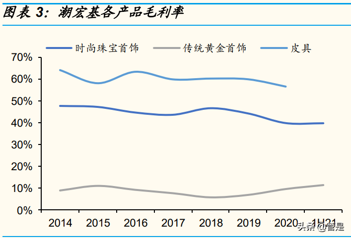 珠宝行业之潮宏基研究报告：业绩拐点显现，数字化加盟扩张助腾飞