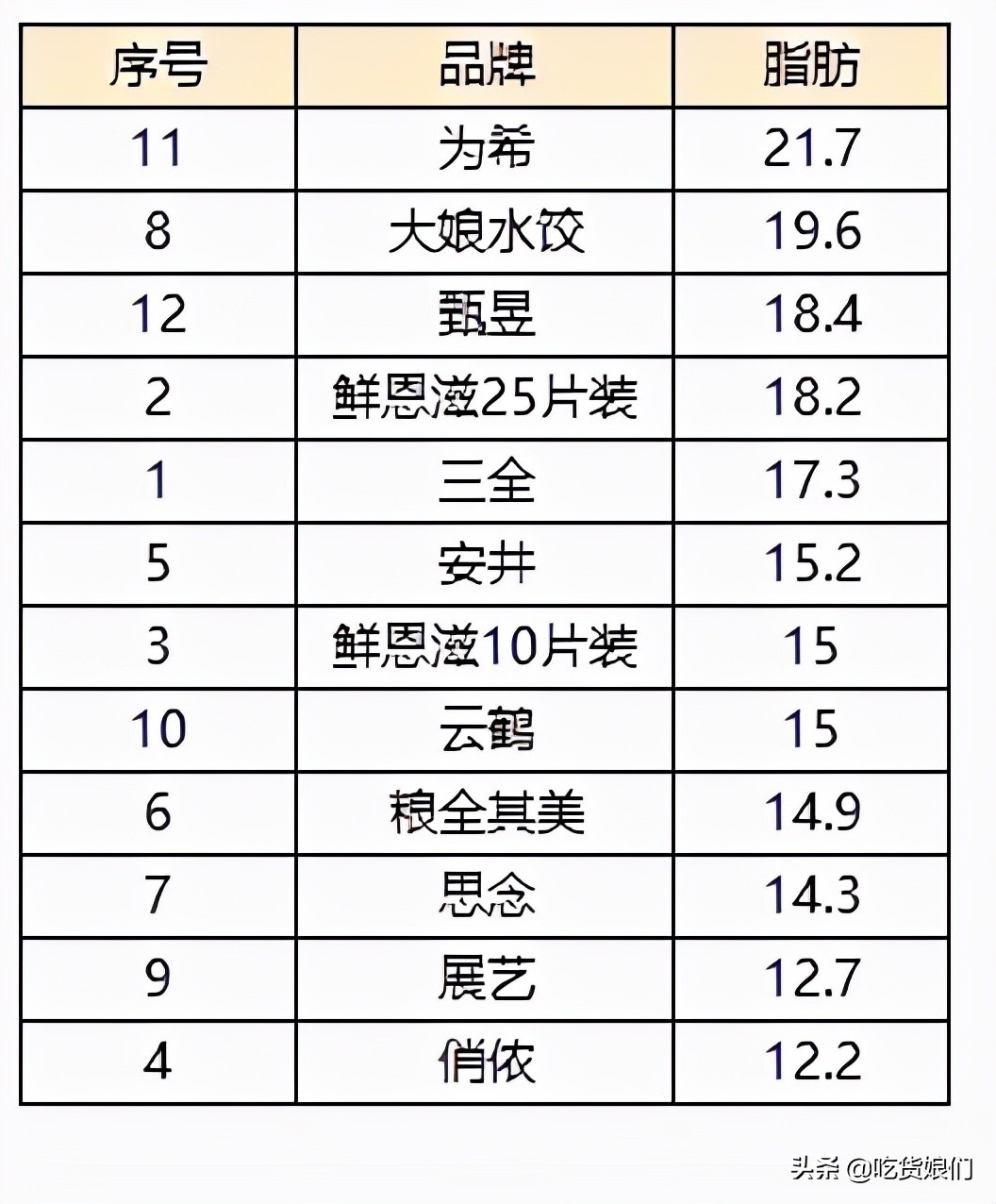 粮全其美手抓饼（12款市售常见手抓饼大评测）