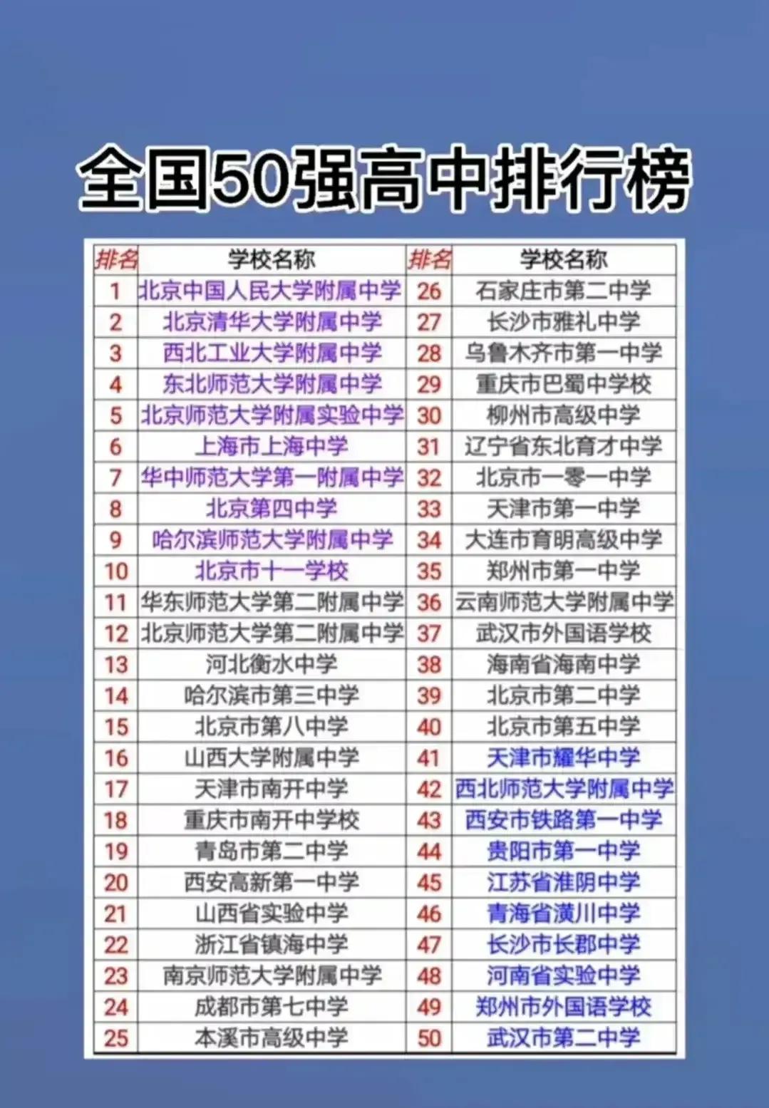 全国50强高中排名(全国重点高中排名前50榜)