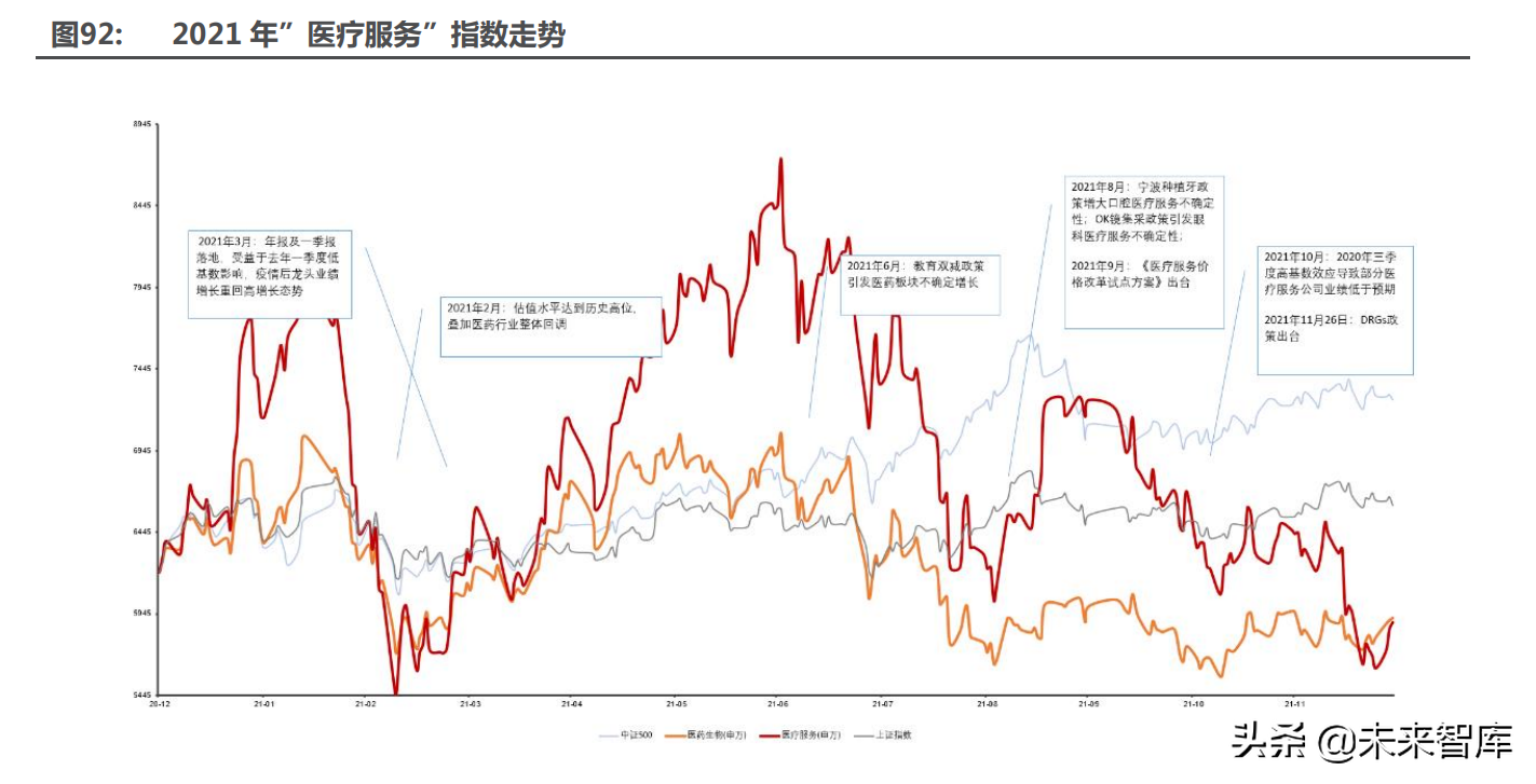 医药行业深度研究及2022年度策略：全面拥抱新成长机遇