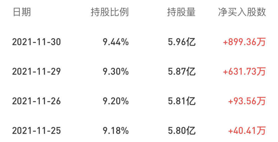 富時(shí)中國A50指數(shù)迎新股:海爾智家、億緯鋰能、片仔癀