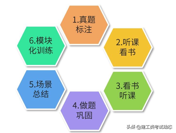 2022消防工程师考试时间、报考条件、难度、学习攻略、命题形式