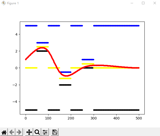 Apollo二次規劃算法(piecewise jerk path optimizer)解析