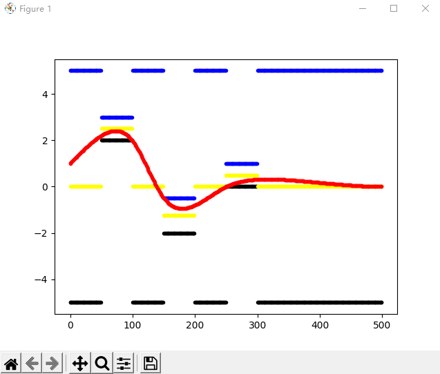 Apollo二次规划算法(piecewise jerk path optimizer)解析