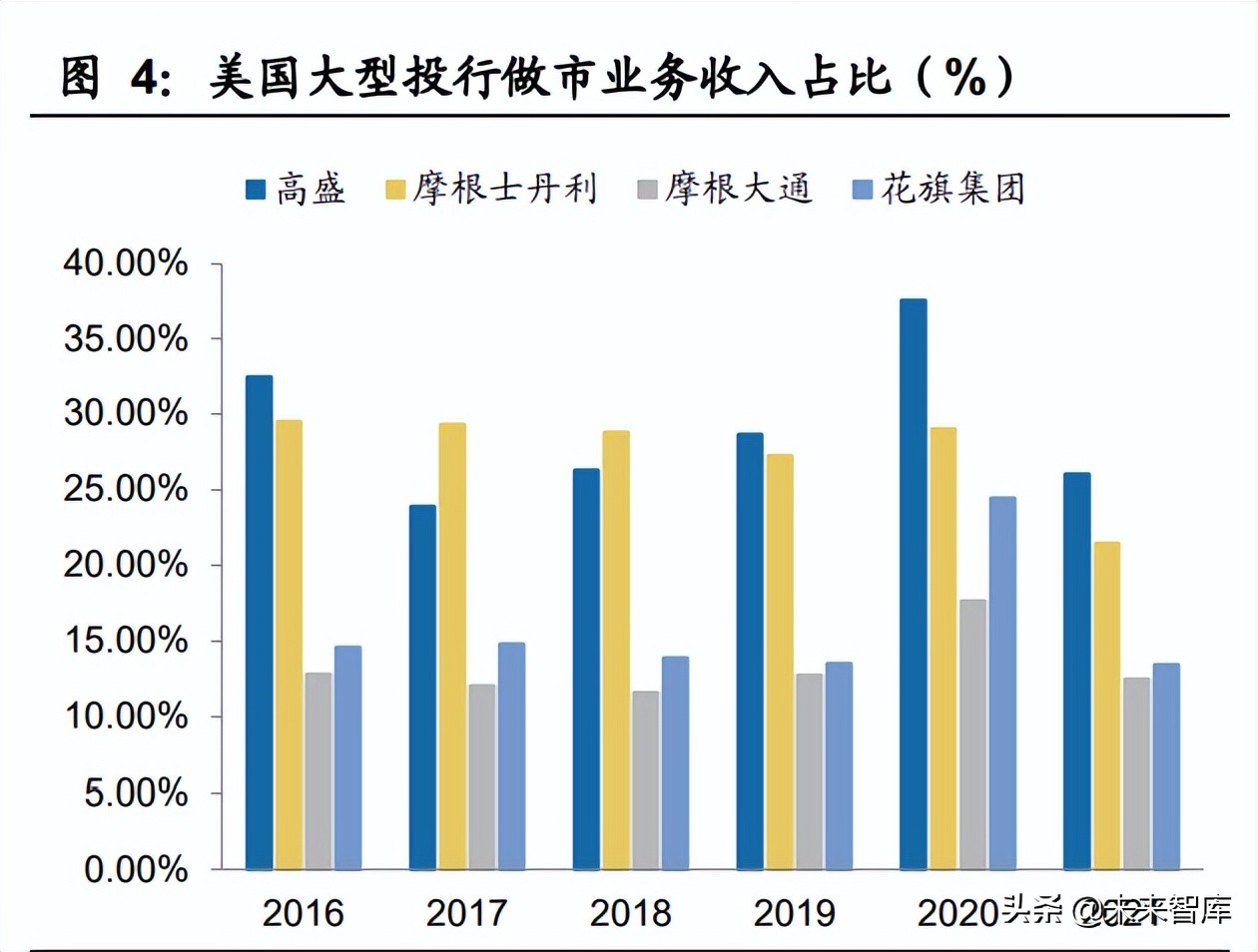 证券行业专题报告：从中美做市比较展望我国做市新机遇