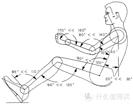 怎么摸鱼打机最惬意，人体工学椅入手指南