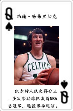 nba人物有哪些名字(NBA历史54大巨星！（2022新春贺岁版）)