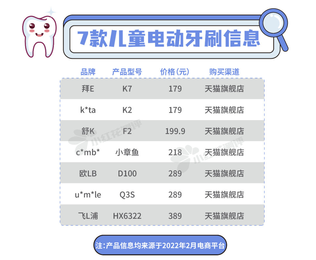 7款儿童电动牙刷测评：百倍显微镜下，这两款有较多尖刺