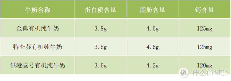 有机纯牛奶（一文搞懂有机奶与普通奶的区别）