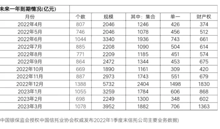 信托规避的风险(从信托违约情况看如何规避风险)