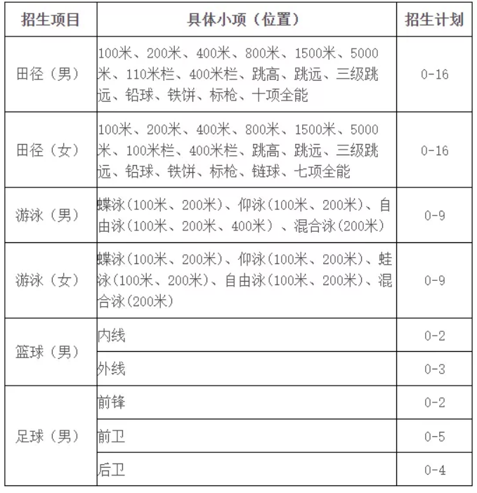 篮球比赛男子网高多少米(高考 | 2022年高水平运动队开始招生啦)