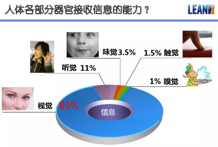 「精益学堂」超全面现场6S+目视化改善（车间必备）