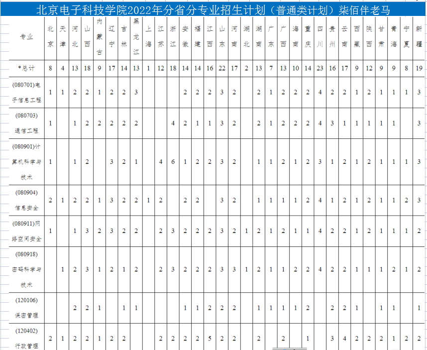 提前批五大“官校”：22年招生、近年分数、就业、报考建议