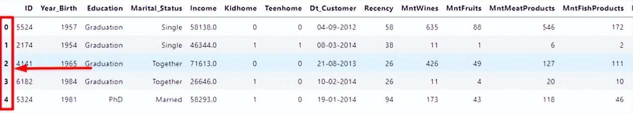 九道门丨pandas的使用技巧整理