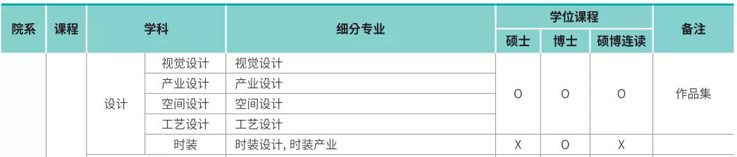 为什么这么多人都悄咪咪去韩国读博了？