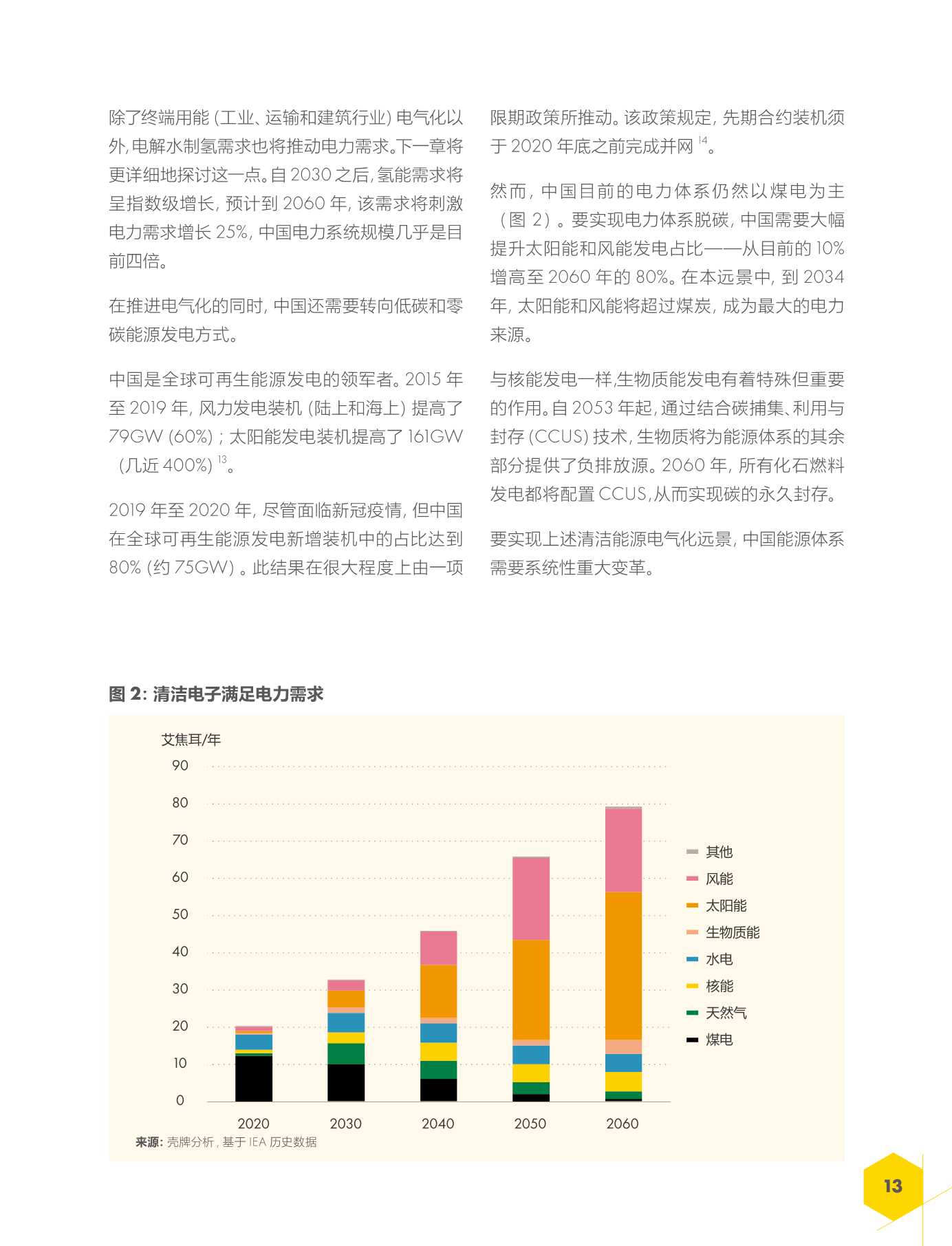 中国能源体系2060碳中和报告（壳牌）