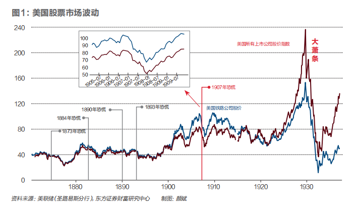 历史的韵脚：榨空头、“铜王”的陨落及1907年金融恐慌