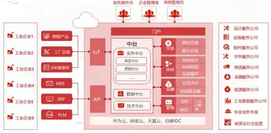 智能工厂浅谈