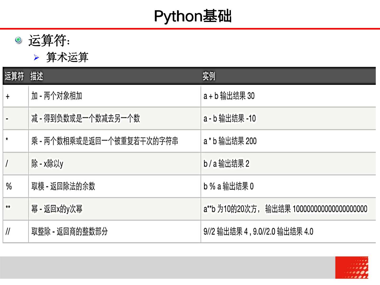 大学计算机 2.2.1 Python基础——变量