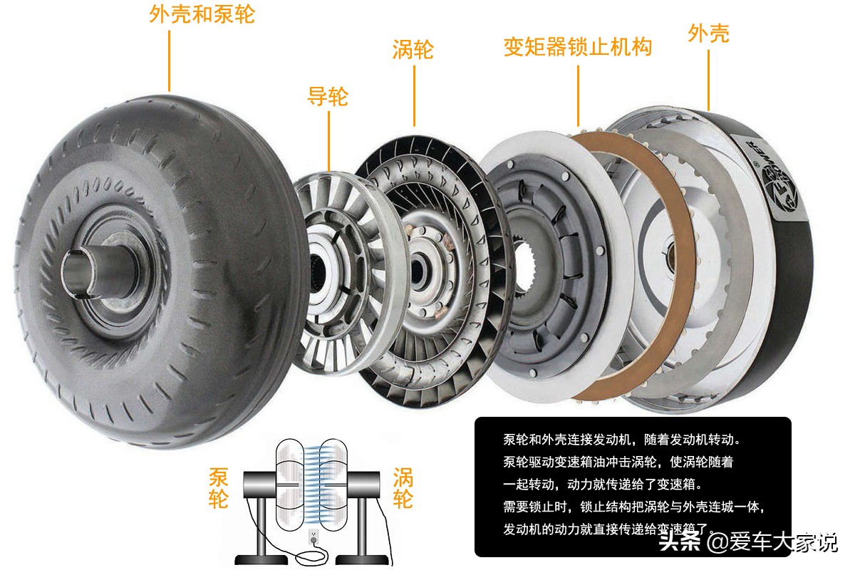 自动挡等红灯，挂D挡踩刹车，你知道变速箱在经历什么吗？