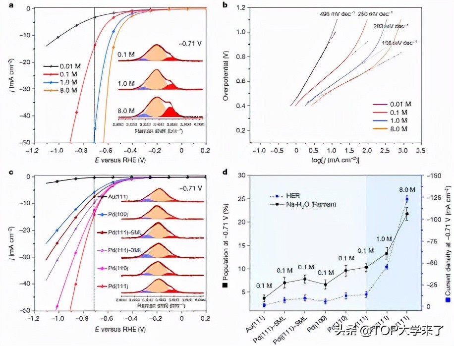建院20周年献礼：北大深圳首篇《Nature》来了