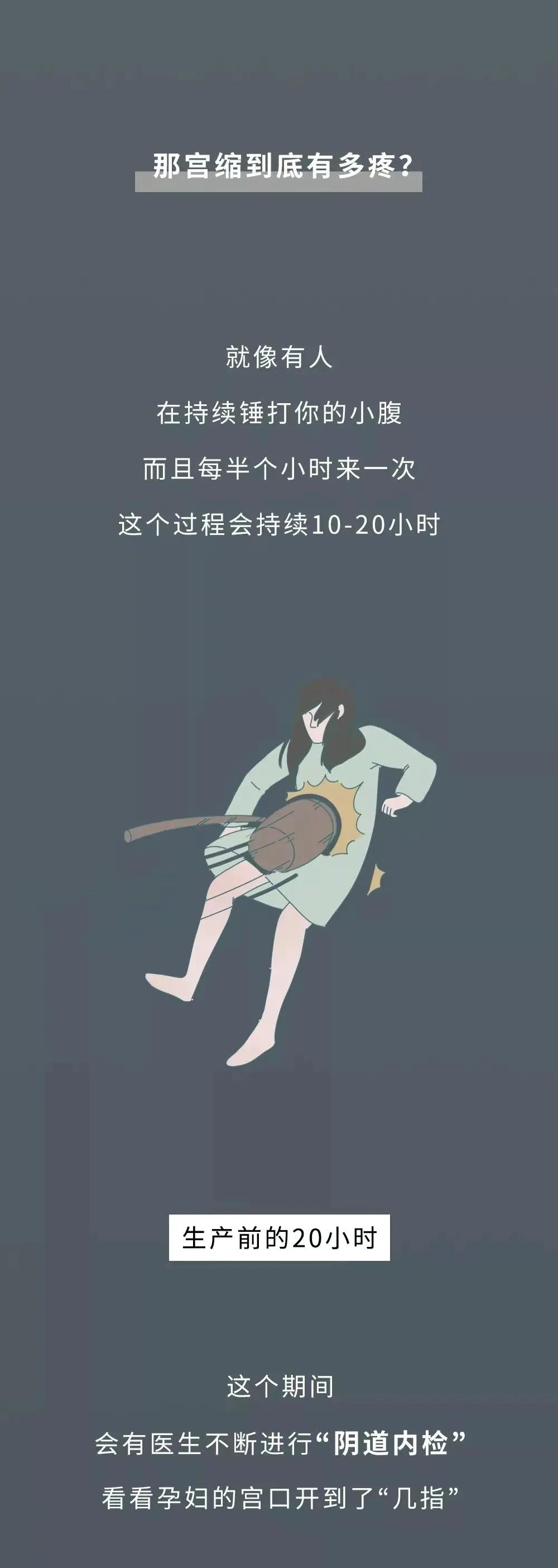 女人生孩子的过程是什么样子的？