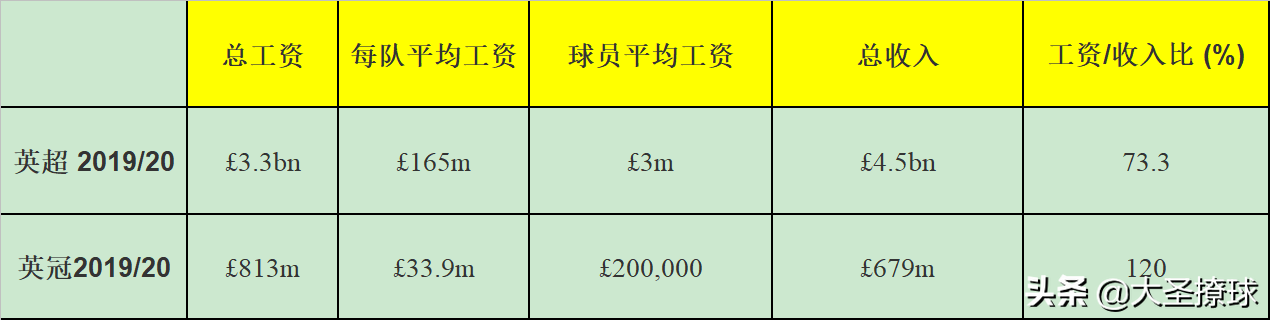 英超英冠什么区别(英超联赛与英冠联赛之财政比较：二者间有多大的差距？)