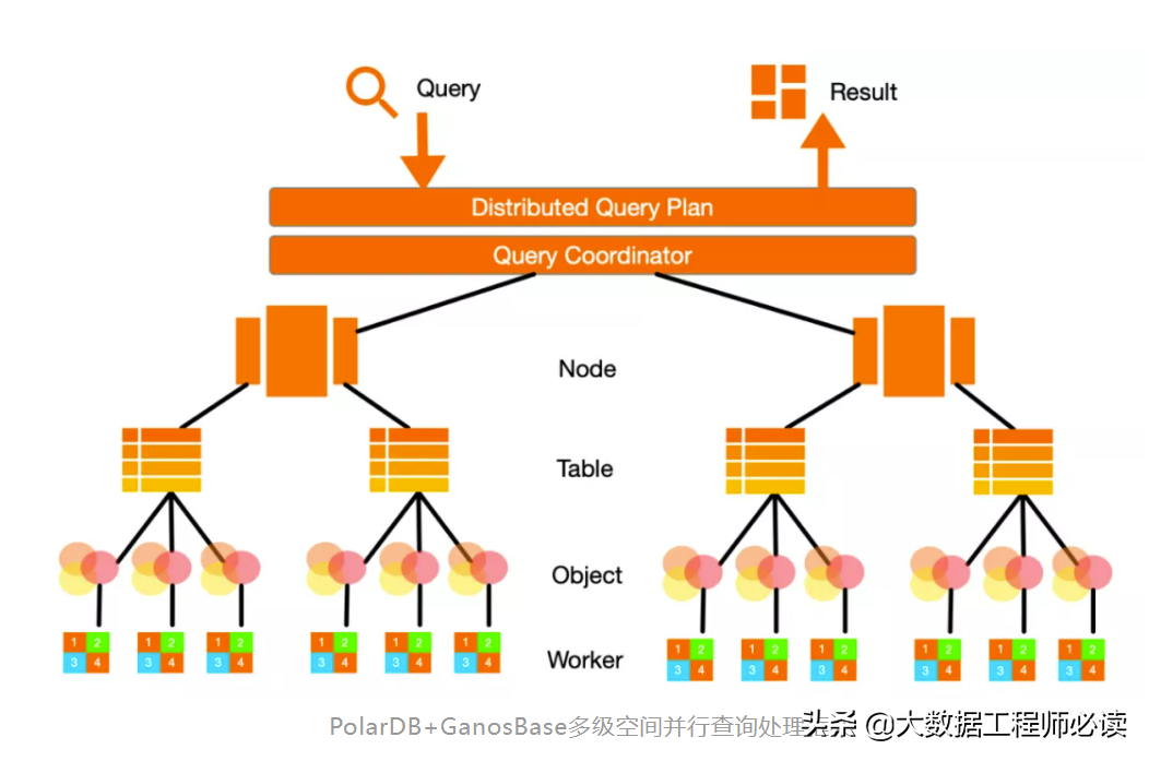 阿里云GanosBase重磅升级，发布首个云孪生时空数据库