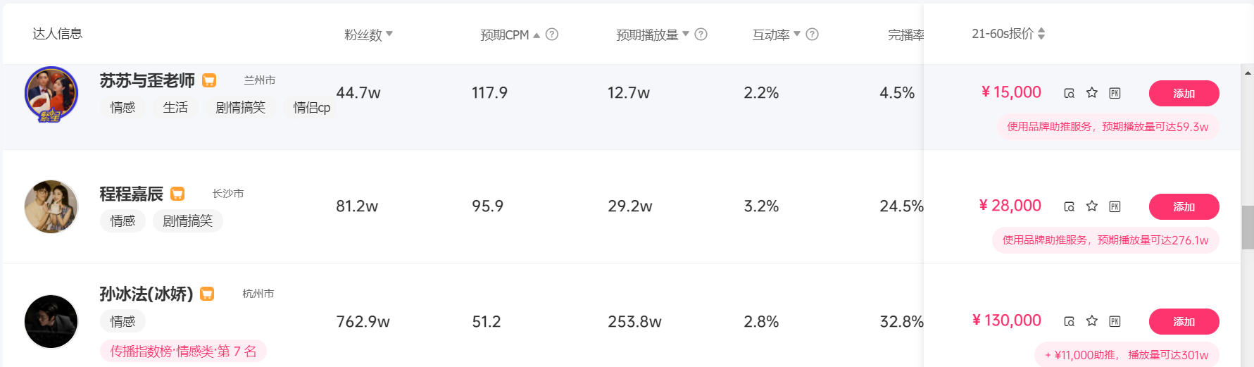 那些看起来复杂，但操作起来很简单而且又很赚钱的事（九）