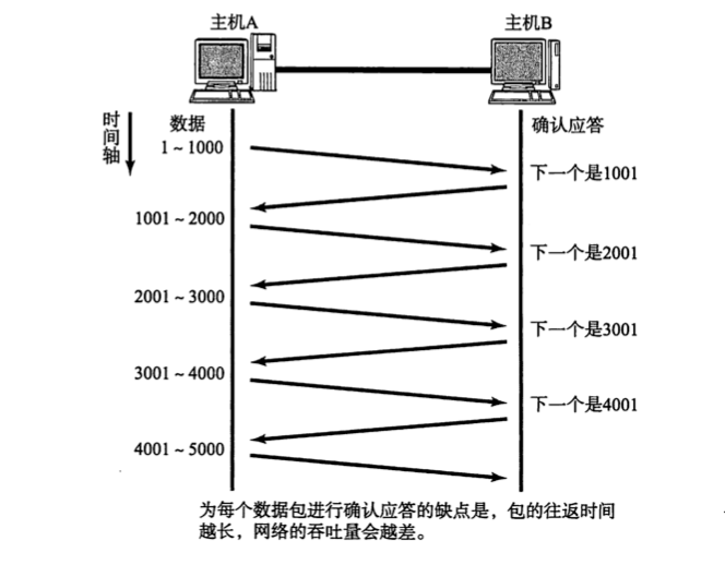堅(jiān)持苦學(xué) TCP，終于把 TCP 協(xié)議給學(xué)明白了，堅(jiān)持看完你會(huì)收獲很大
