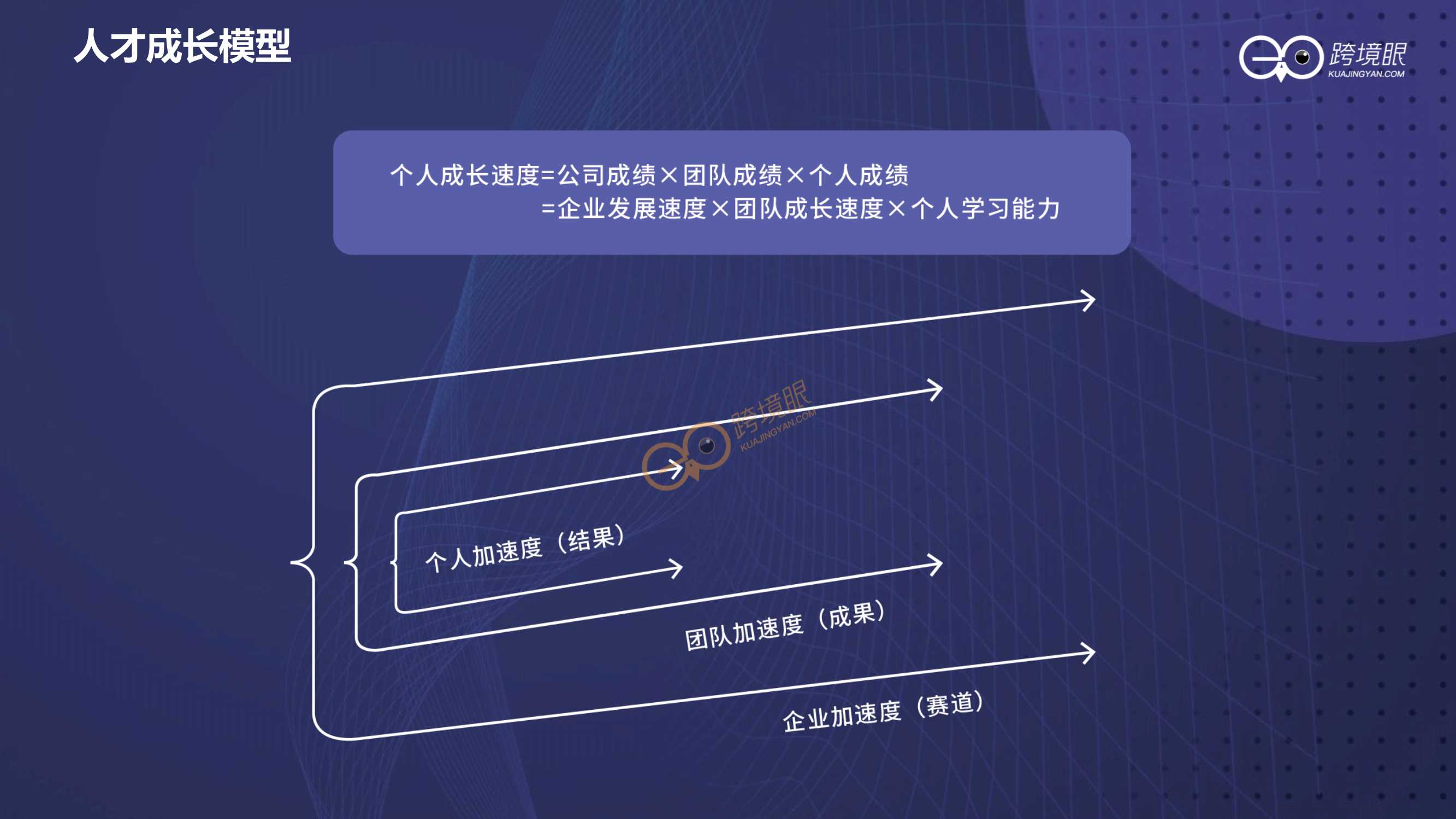 如何打造持续增长型组织（跨境KOL陈贤亭）