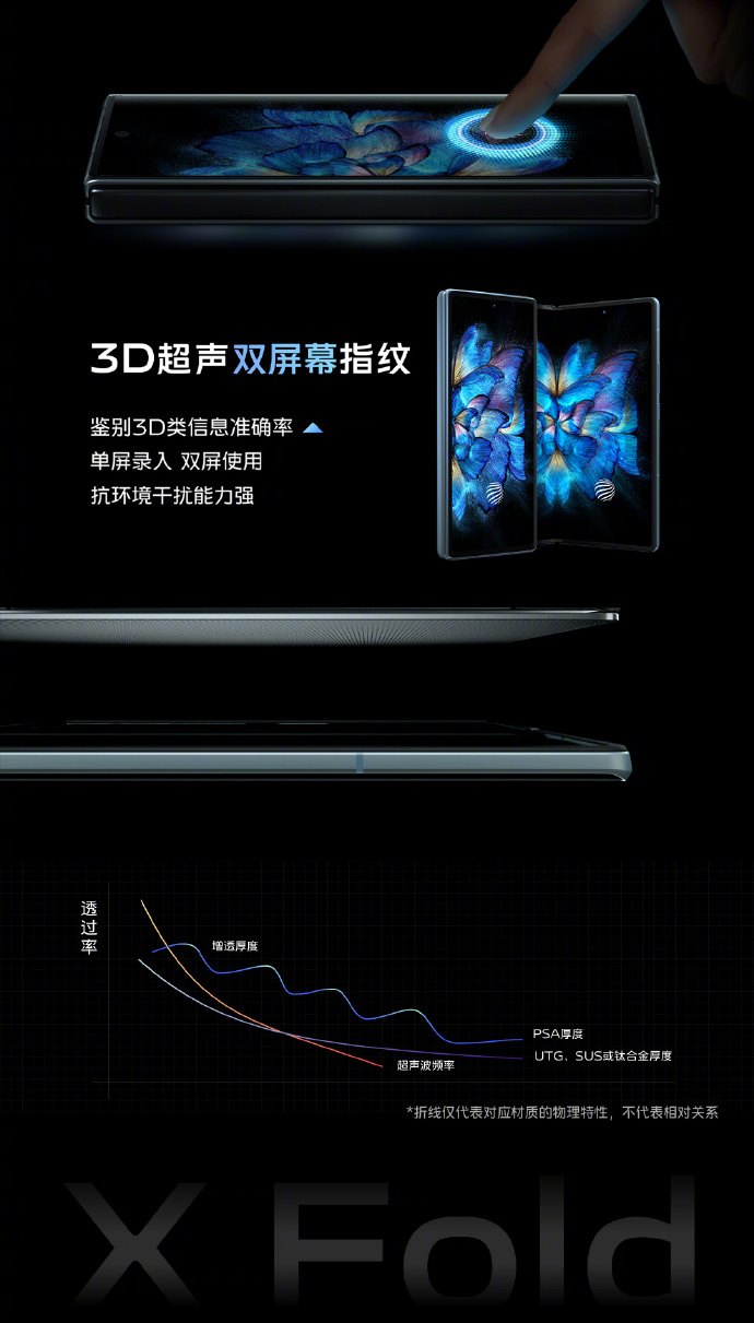 vivo X Fold折叠旗舰发布：首发双120Hz E5屏幕，搭载骁龙8 Gen1