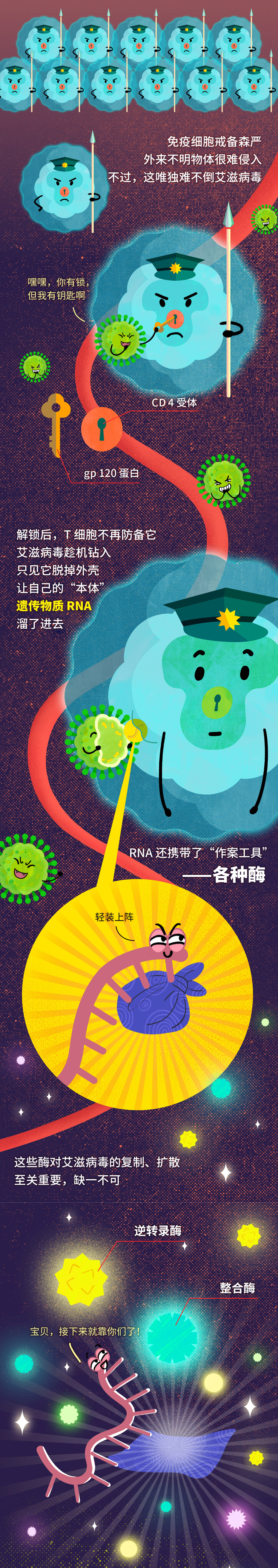 艾滋病毒入侵后，其实你还有72小时自救