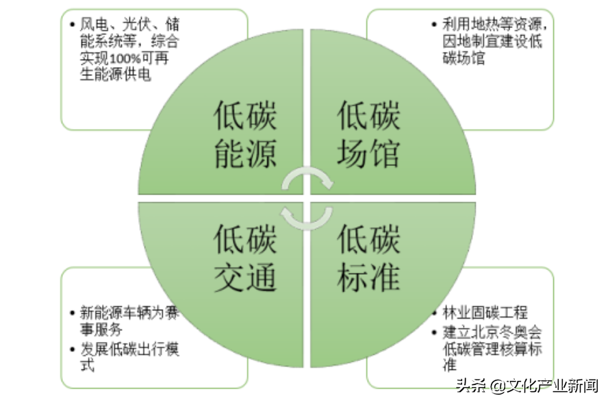 伦敦奥运会预算分为哪些部分(85%以上的奥运会都亏损！总投资超2000亿)