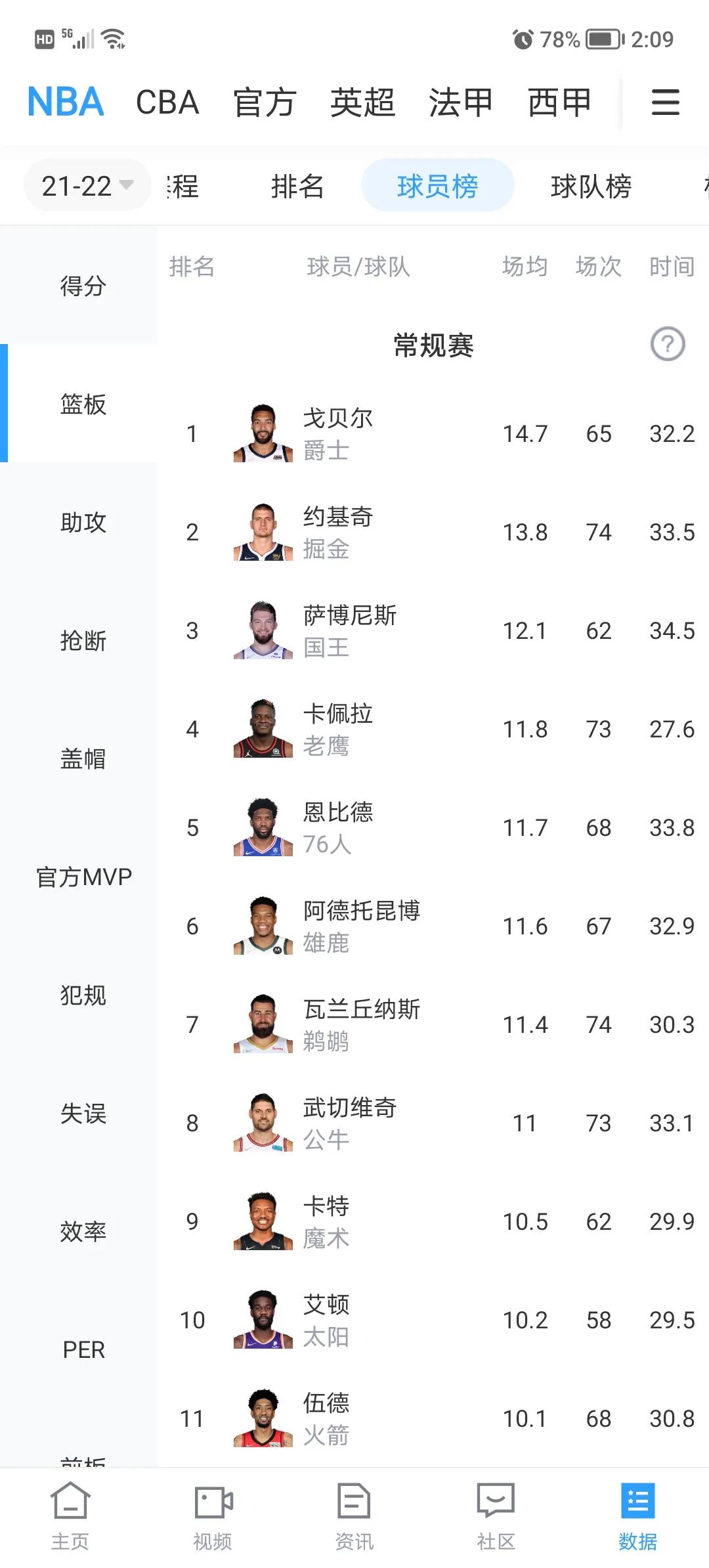 2021nba分为什么(NBA 2021-2022赛季常规赛各个奖项归属)